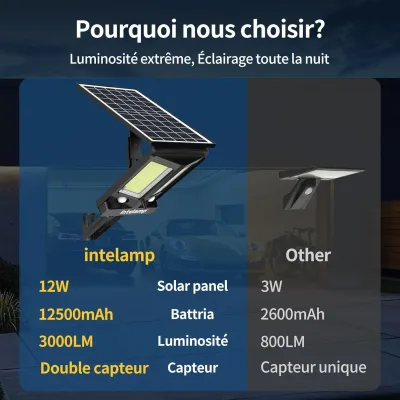 Projecteur solaire extérieur à détecteur – image 3
